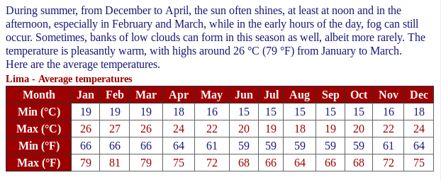 Average temperatures
